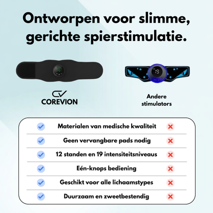 Corevion Pulse™ Arm Trainers